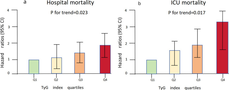 The role of TyG index as a predictor of all-cause mortality in hospitalized patients with acute pancreatitis: a retrospective study utilizing the MIMIC-IV database.
