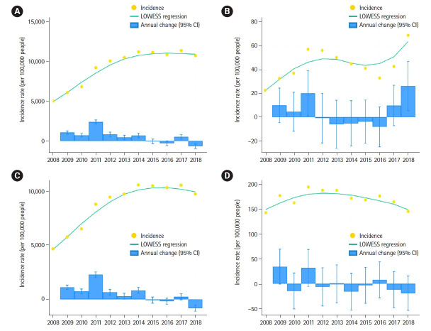 Characteristics and trends of pediatric trauma on Jeju Island, Korea: a community-level serial cross-sectional study.