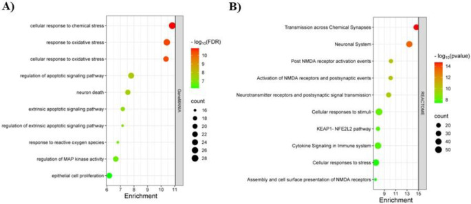 Mechanistic Analysis of Decabromodiphenyl Ether-Induced Neurotoxicity in Humans Using Network Toxicology and Molecular Docking.