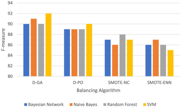 Impact of imbalanced features on large datasets.