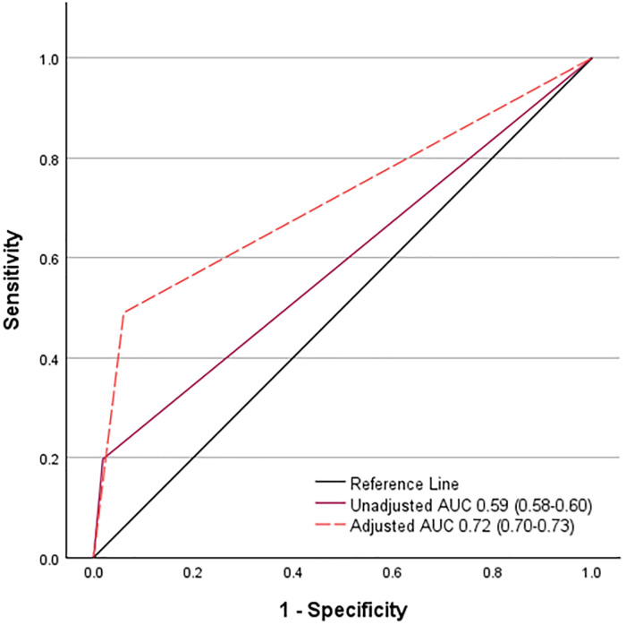 Developing an electronic surprise question to predict end-of-life prognosis in a prospective cohort study of acute hospital admissions.
