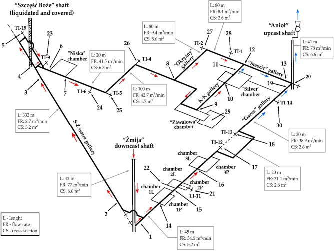Two-year assessment of radon exposure in the underground tourist route in the Historic Silver Mine in Tarnowskie Góry (Poland).