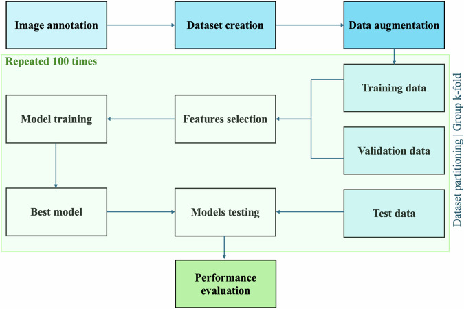 Radiomics to predict tumor response to combination chemoradiotherapy in squamous cell carcinoma of the anal canal: a preliminary investigation.