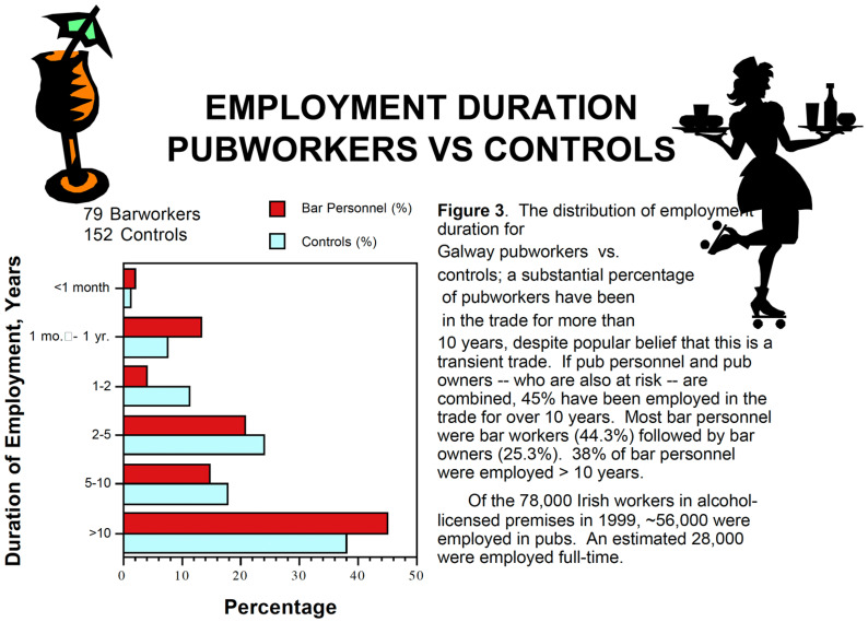 The Impact of Secondhand Smoke on Pub Workers: A 2002 Consultation for the Irish Office of Tobacco Control.