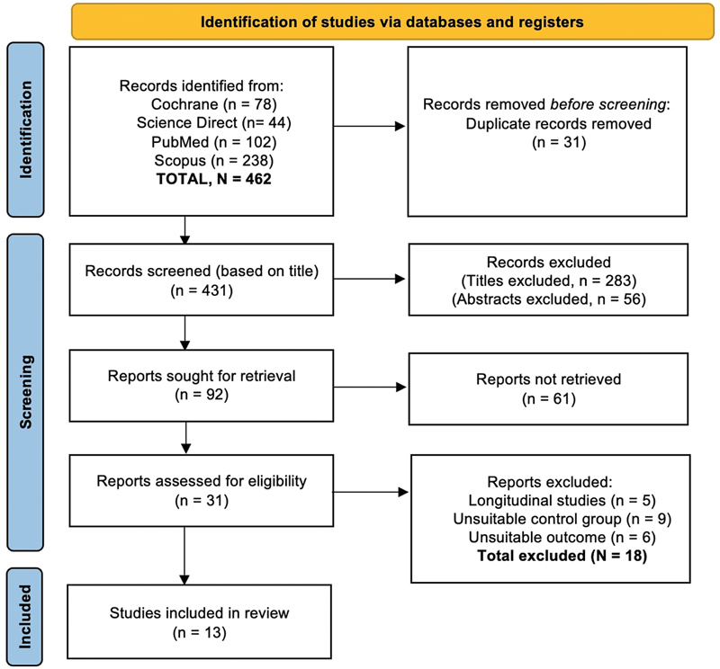 Systematic Review of Craniofacial Phenotyping in Pediatric Obstructive Sleep Apnea: An Approach to Standardization of Methods.
