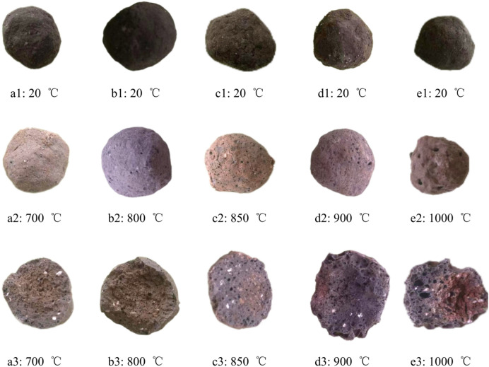Physicochemical properties and heavy metals characteristics of building ceramsites with oil-based drilling cutting residues.