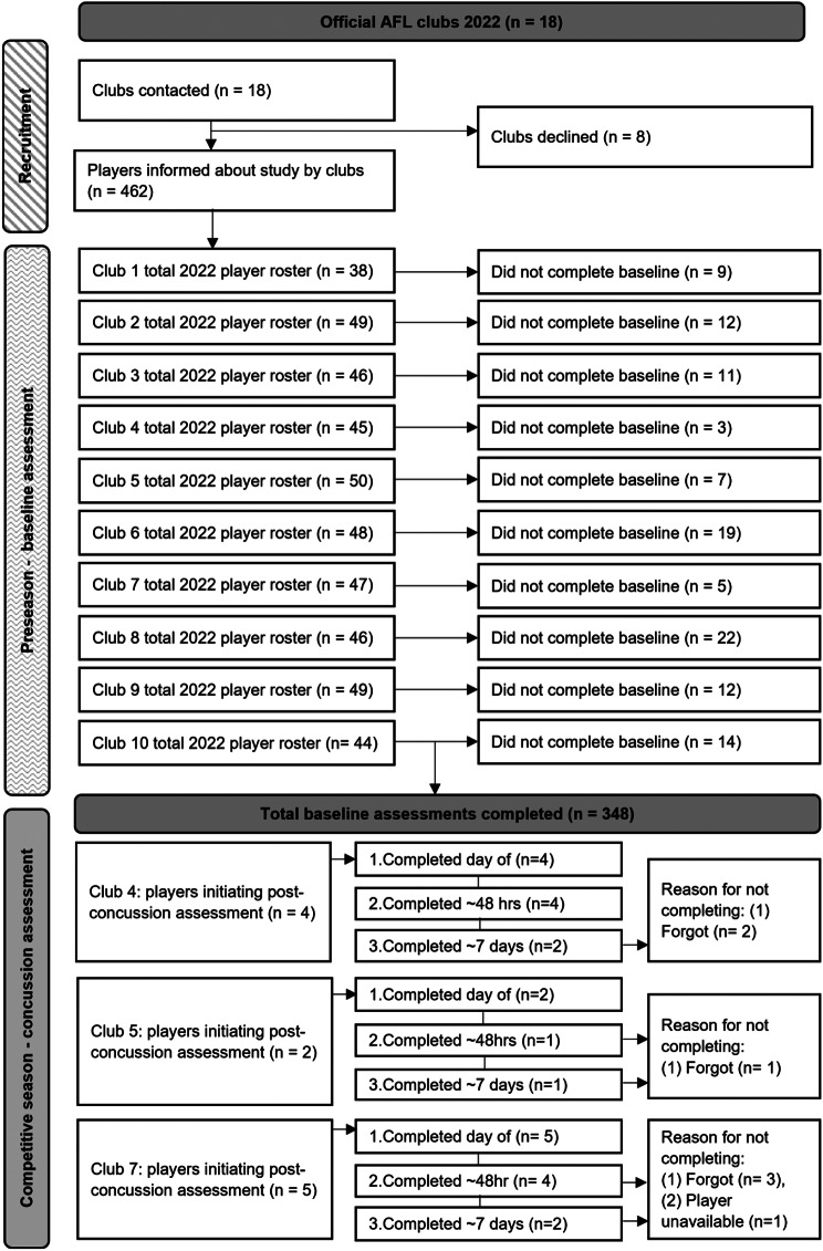 Investigating the Utility of the BrainEye Smartphone Eye Tracking Application and Platform in Concussion Management.