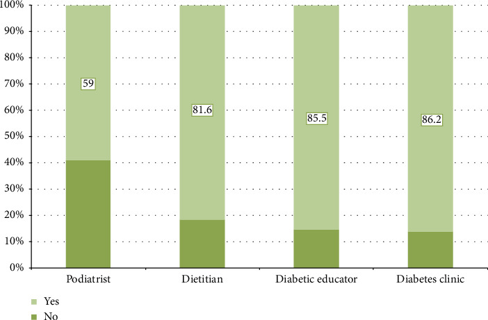 Comparative Analysis of Diabetic Ketoacidosis in Adults With Type 1 and Type 2 Diabetes Mellitus: Insights From a Saudi Arabian Cohort.