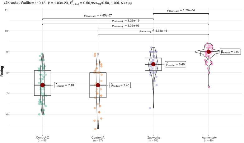 Effectiveness of Augmented Reality in the Teaching of Health University Students: Quasi-Experimental Study.