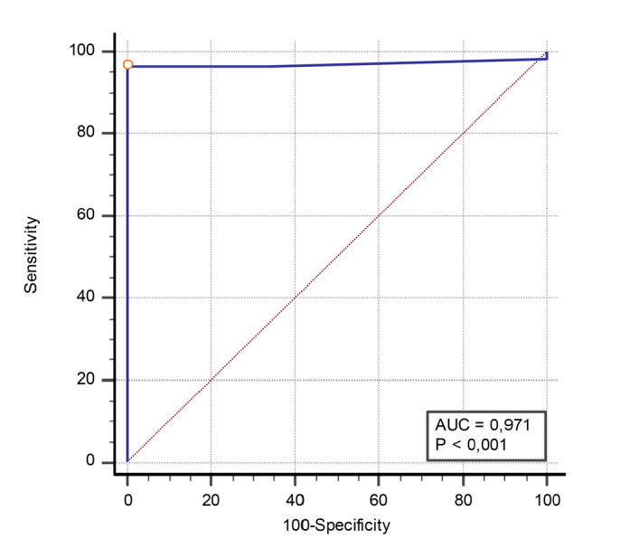 Evaluation of prenatal and postnatal outcomes of fetuses with intrauterine cardiac anomalies: Tertiary center experience.