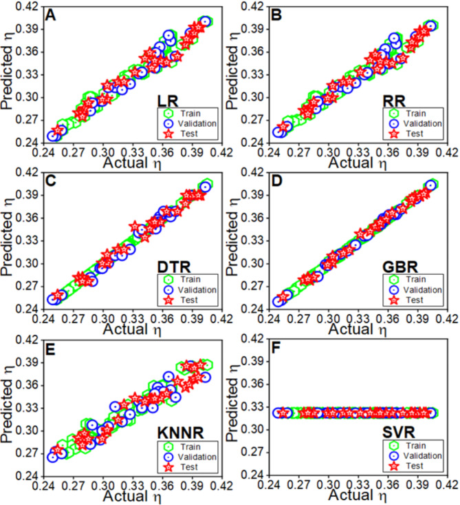 Machine learning assisted Co<sub>3</sub>O<sub>4</sub>/NiO popsicle sticks-infused electrospun nanofibers for efficient oxygen evolution reaction.