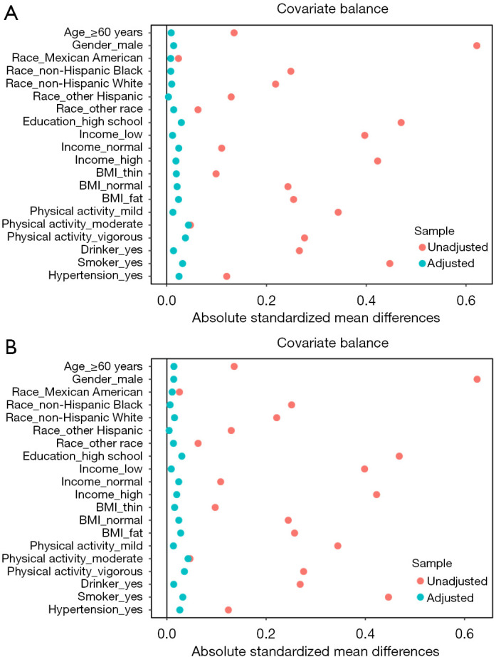 Non-linear relationship between Dietary Inflammatory Index and constipation: threshold identification and insights from NHANES [2005-2010] and Mendelian randomization analysis.