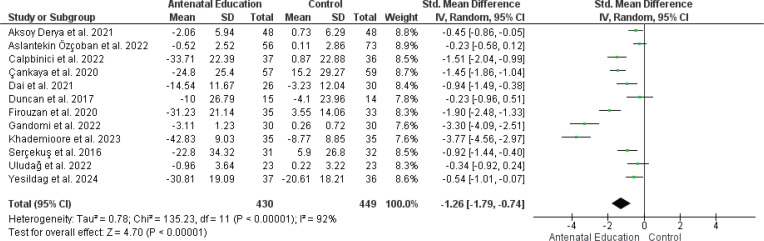 The role of antenatal education on maternal self-efficacy, fear of childbirth, and birth outcomes: A systematic review and meta-analysis.