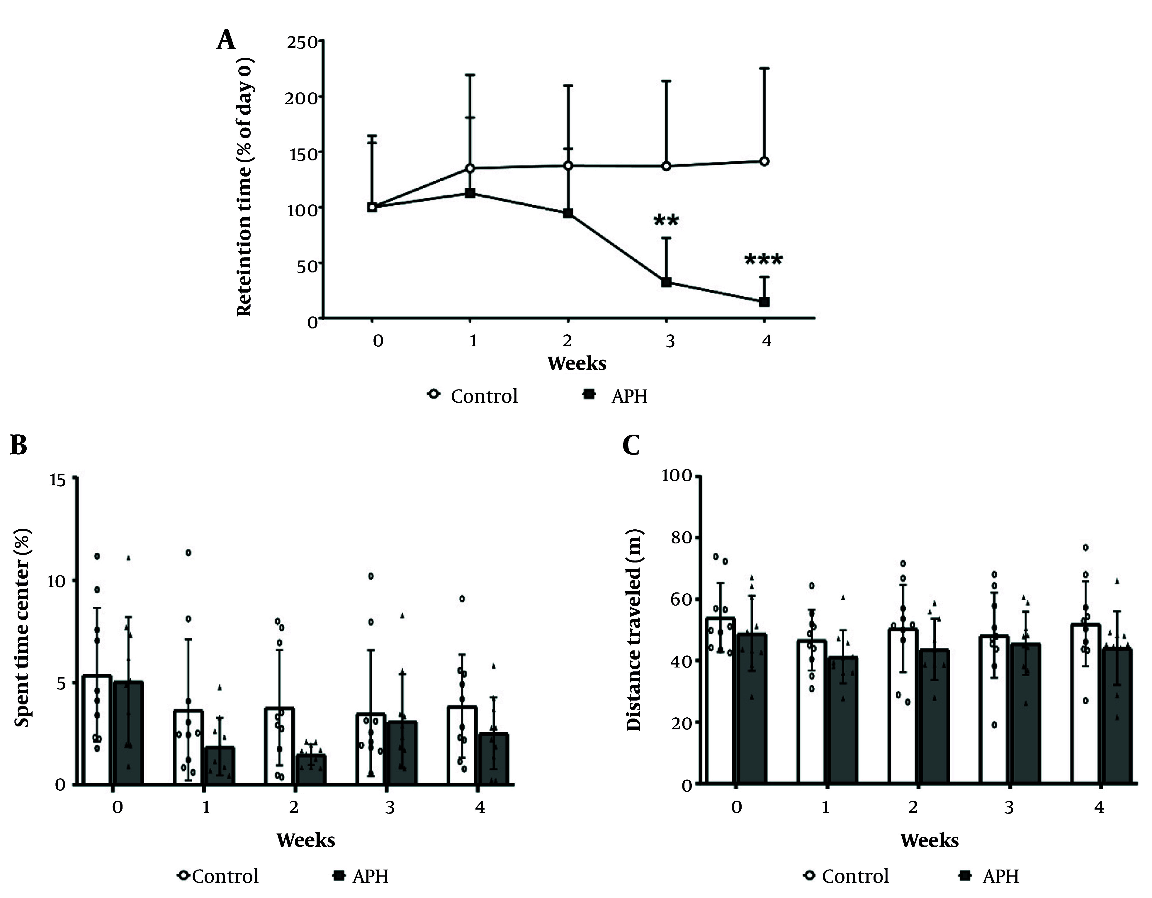 Neurobehavioral and Dopaminergic Dysfunctions Induced by Mixed Metal Exposure in C57BL/6 Mice.