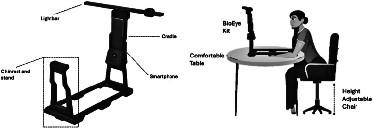 Investigating the Utility of the BrainEye Smartphone Eye Tracking Application and Platform in Concussion Management.