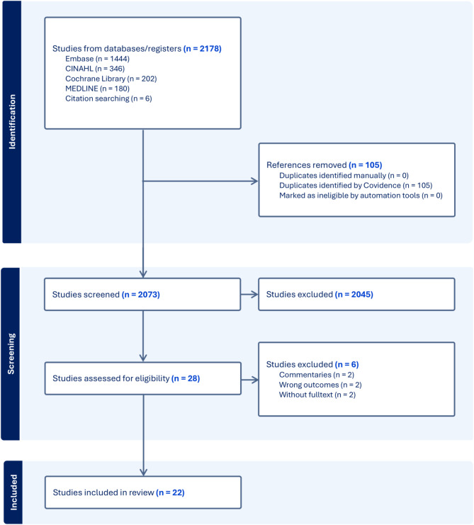 Investigating modifiable risk factors associated with ideal cardiovascular health among cancer survivors: a scoping review.