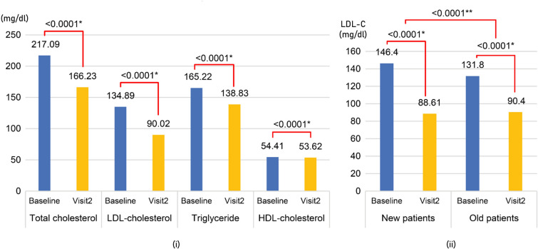 ROsulord® sAfety for Patients with Dyslipidemia Study: A Non-interventional, Multicenter, Prospective, Observational Study in South Korea.