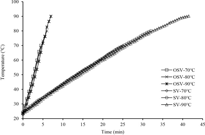 Evaluating Energy Consumption and Thermophysical Characteristics of Camel (<i>Camelus dromedarius</i>) Meat Cooked Using a Newly Developed Ohmic-Sous Vide Cooking System.