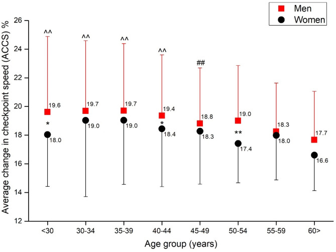 Pacing in ultra-marathon running: the Western States 100-mile endurance run 2006-2023.