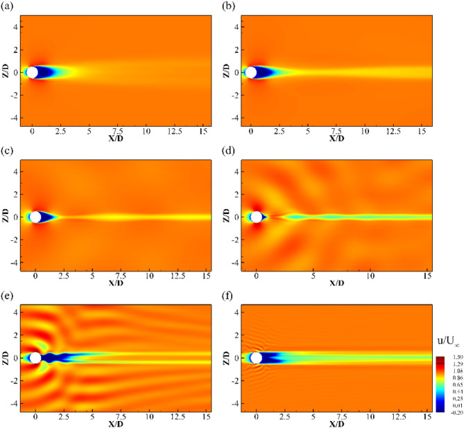 Large eddy simulation on the wake characteristics of linearly stratified flow past a sphere.