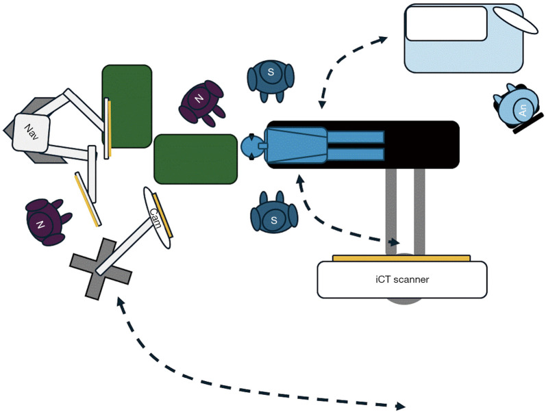 A new minimally invasive cervical pedicle screw (CPS) fixation system using intra-operative computed tomography-guided navigation.