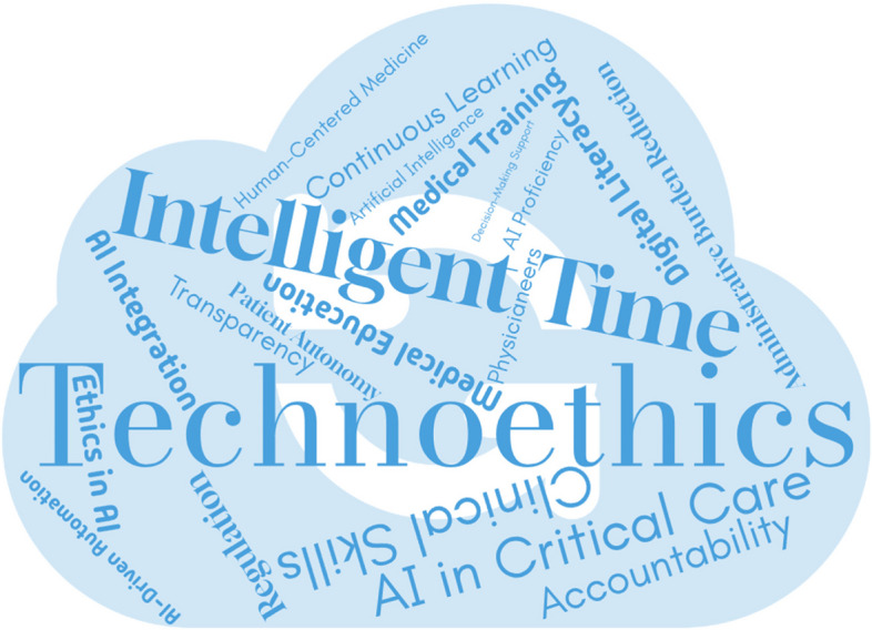 Technoethics in real life: AI as a core clinical competency.