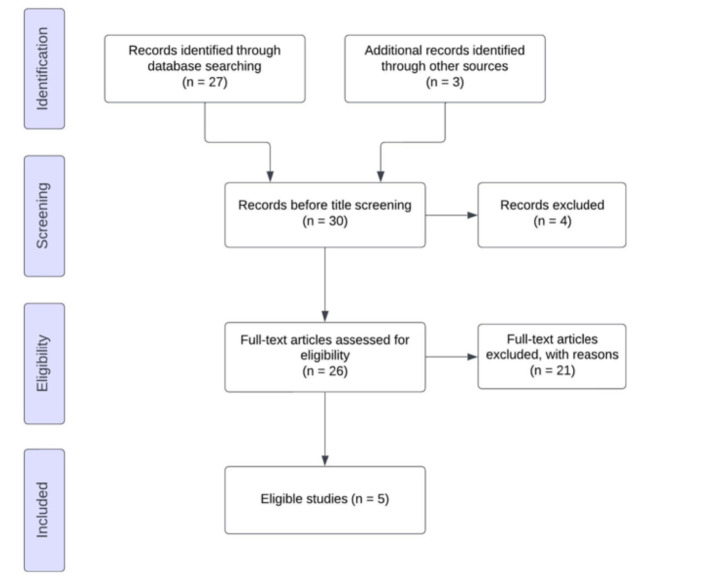 Ovarian cancer and isolated cardiophrenic lymph nodes metastases: a systematic review.