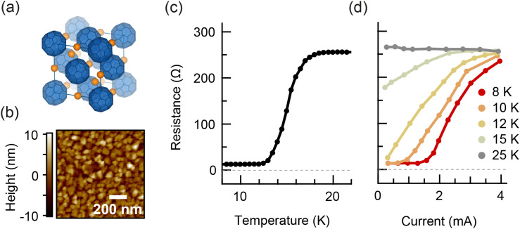 Probing optically driven K<sub>3</sub>C<sub>60</sub> thin films with an ultrafast voltmeter.