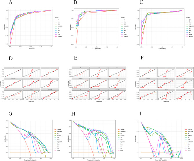 Development and validation of a machine learning-based nomogram for predicting prognosis in lung cancer patients with malignant pleural effusion.