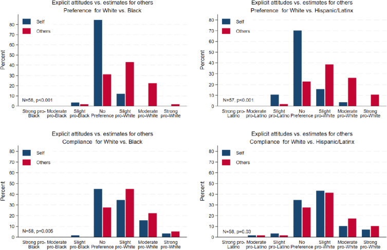 Abstract Image