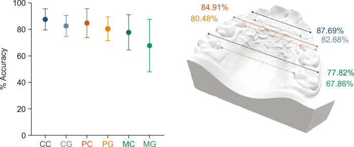 Predictability of maxillary dentoalveolar expansion with clear aligners in patients with mixed dentition.