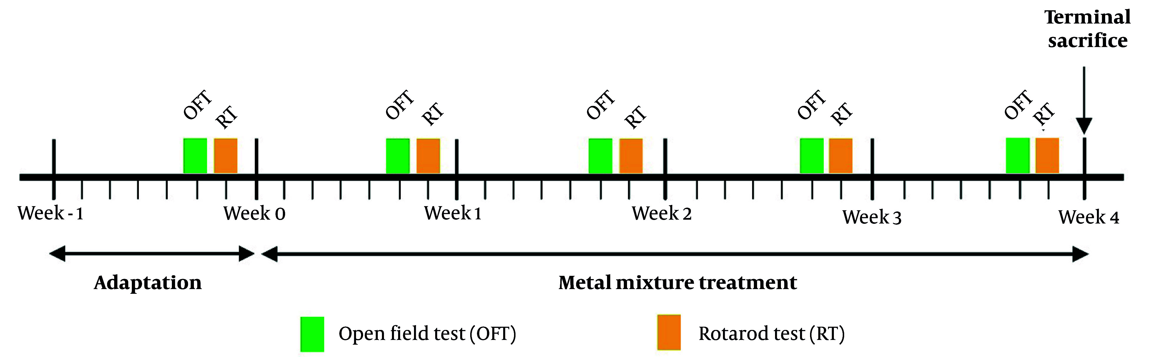 Neurobehavioral and Dopaminergic Dysfunctions Induced by Mixed Metal Exposure in C57BL/6 Mice.