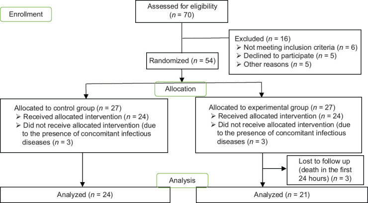 The Effectiveness of Colistin/Rifampin Compared to Colistin/Meropenem in the Treatment of Ventilator-associated Pneumonia Caused by Carbapenem-resistant <i>Acinetobacter baumannii</i>: A Randomized Controlled Clinical Trial.