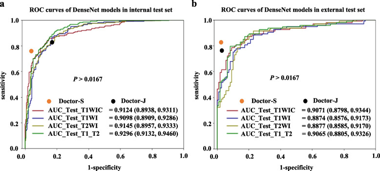 Establishment of a deep-learning-assisted recurrent nasopharyngeal carcinoma detecting simultaneous tactic (DARNDEST) with high cost-effectiveness based on magnetic resonance images: a multicenter study in an endemic area.