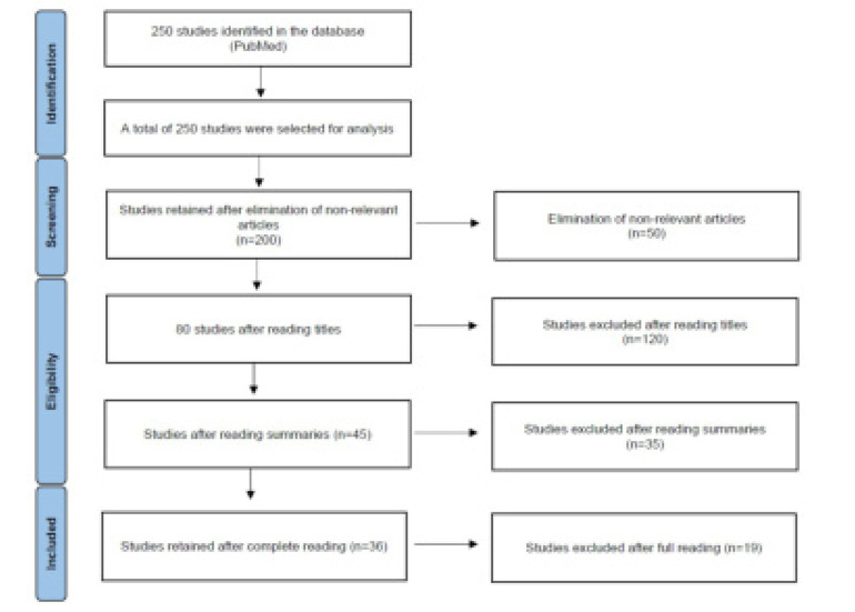 HLA DRB1* Allele Lupus Erythematosus, Rheumatoid Arthritis, and other Autoimmune Disorders with Skin Involvement.
