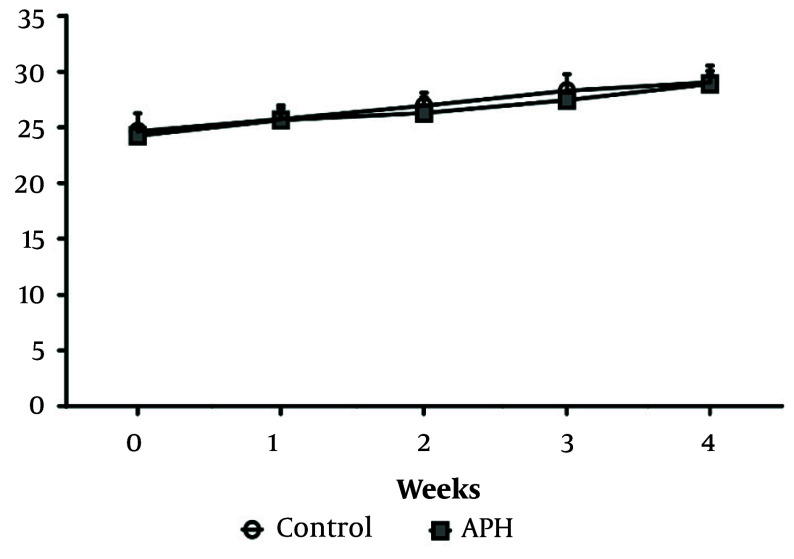 Neurobehavioral and Dopaminergic Dysfunctions Induced by Mixed Metal Exposure in C57BL/6 Mice.