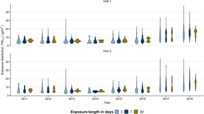 Associations among PM<sub>2.5</sub>, corticotropin releasing hormone, estriol, and progesterone in pregnant persons in Puerto Rico.