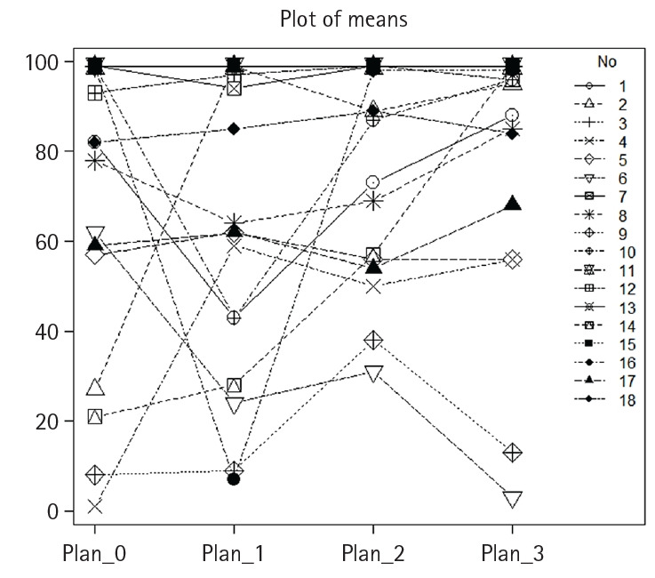 Planning evaluation of stereotactic magnetic resonance-guided online adaptive radiosurgery for kidney tumors close to the organ at risk: is it valuable to wait for good timing to perform stereotactic radiosurgery?