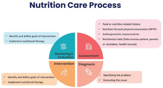 Nutrition Compass: Guiding Patients with Chronic Kidney Disease Across Ages.