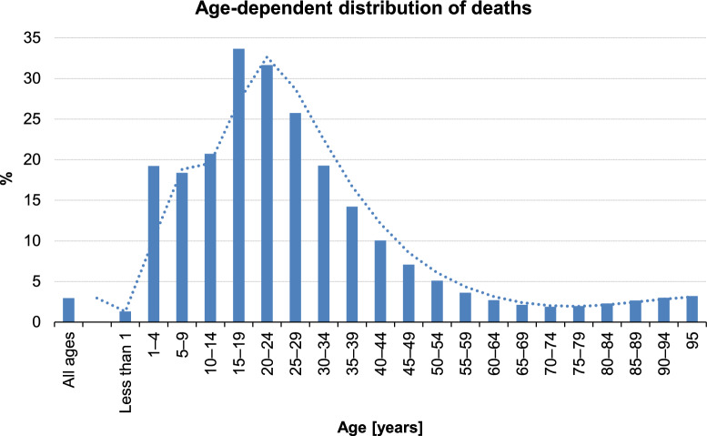 Impact of trauma on society.