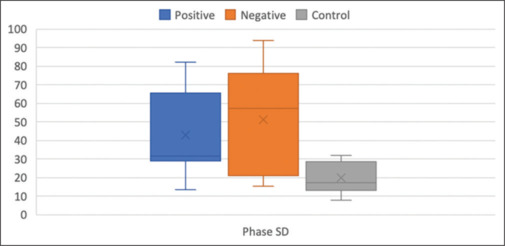 Additive Value of Cardiac Dyssynchrony Parameters using Rest Myocardial Perfusion SPECT in the Diagnosis of Cardiac Sarcoidosis: A Cross-sectional Analytical Study.
