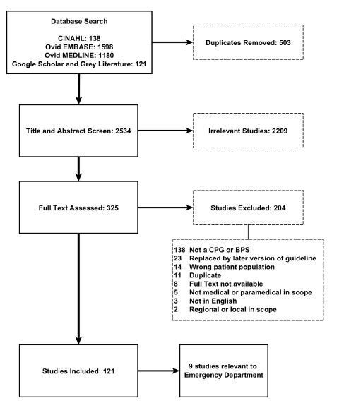 A Systematic Review of Guidelines for Emergency Department Care of Sexual Minorities: Implementable Actions to Improve Care.