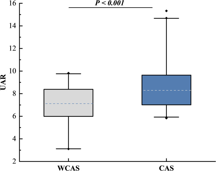 Predictive value of uric acid to albumin ratio for carotid atherosclerosis in type 2 diabetes mellitus: A retrospective study.