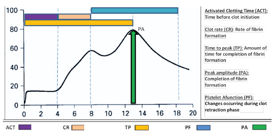 Comparison of Standard and Global Coagulation Tests in Hemodialysis Patients.