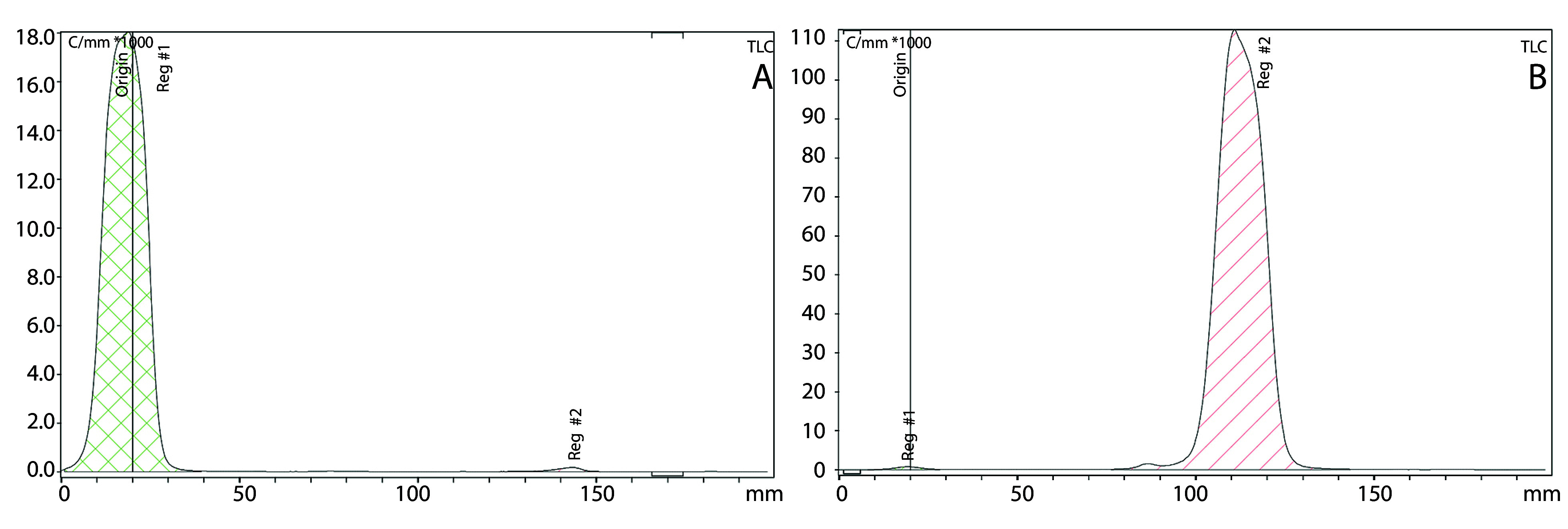 Development of a Potential Bone-Seeking Radiopharmaceutical by Sodium Pyrophosphate Labeled <sup>188</sup>Rhenium (<sup>188</sup>Re-PYP) for Bone Pain Palliation.
