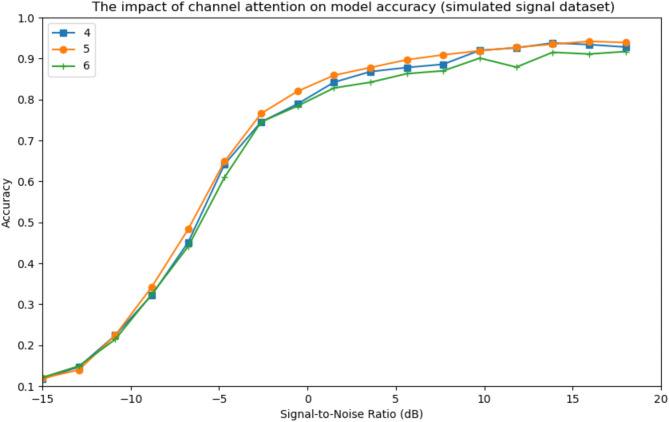 Adaptive signal recognition in mines based on deep learning.