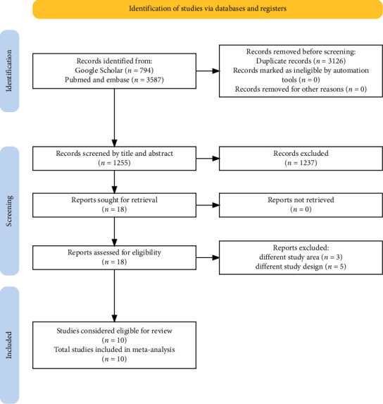 Incidence of Adverse Drug Reactions Among HIV Patients on Antiretroviral Drugs in Ethiopia: A Systematic Review and Meta-Analysis.