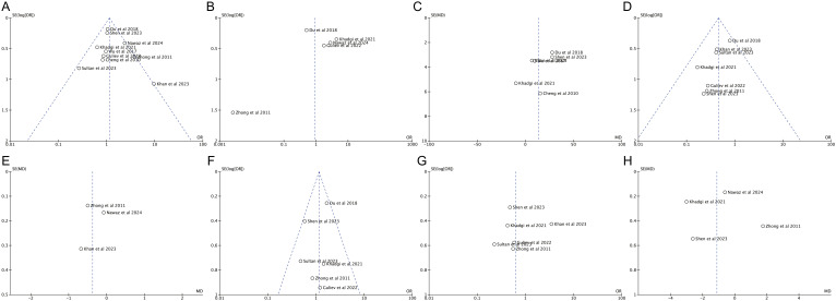 Comparison on Surgical Outcomes of Mini-Versus Standard-Percutaneous Nephrolithotomy in Staghorn Calculi: A Systematic Review and Meta-Analysis.