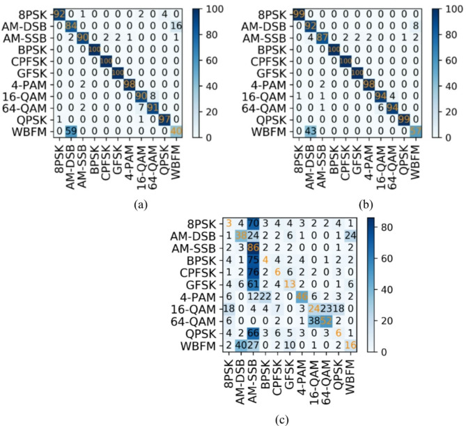 Adaptive signal recognition in mines based on deep learning.