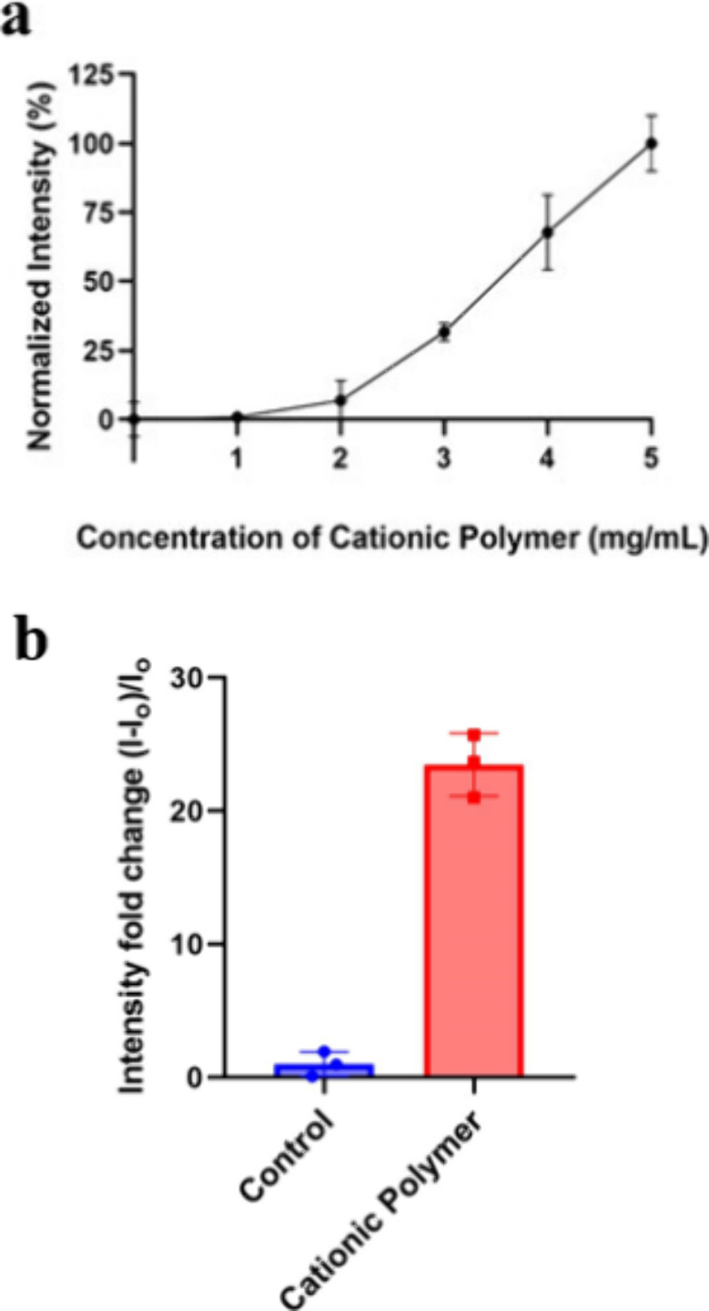 Effect of Polyelectrolytes on the Photoluminescence of Single-Walled Carbon Nanotubes-Experimental and Simulation Studies.